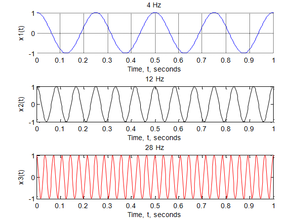 906_Aliasing and digital frequency.png